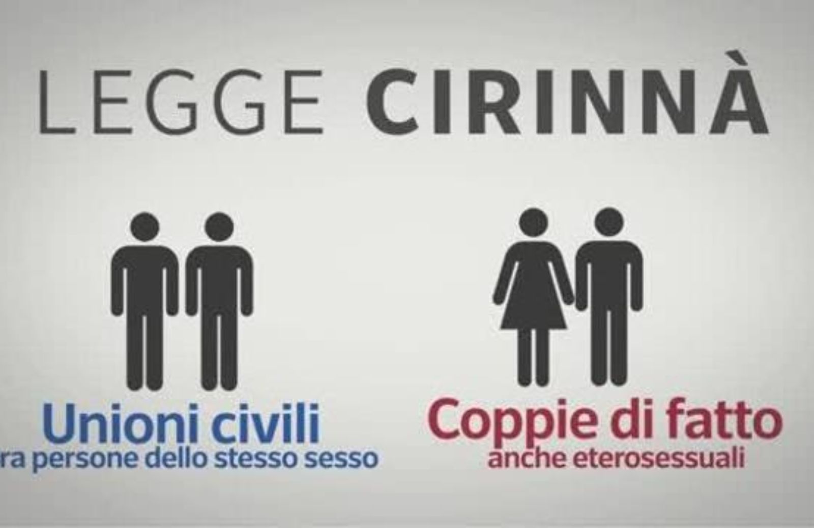 Eredità e residenza: ecco cosa cambia con le unioni civili