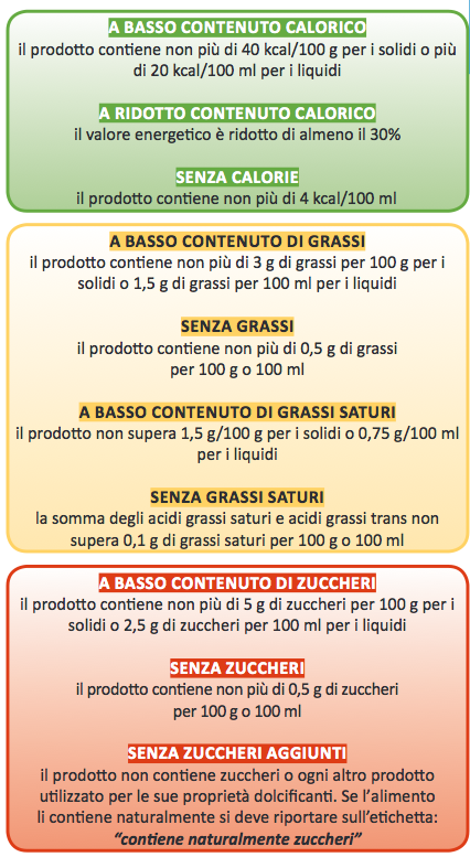 indicazioni-nutrizionali